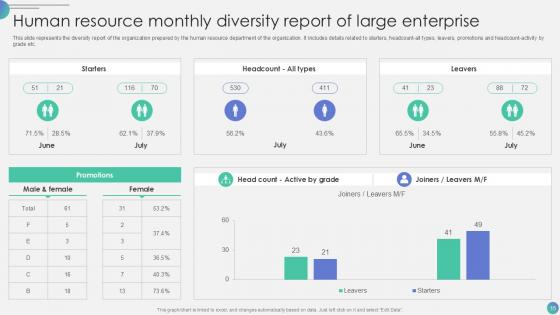 Human Resource Monthly Report Powerpoint Ppt Template Bundles