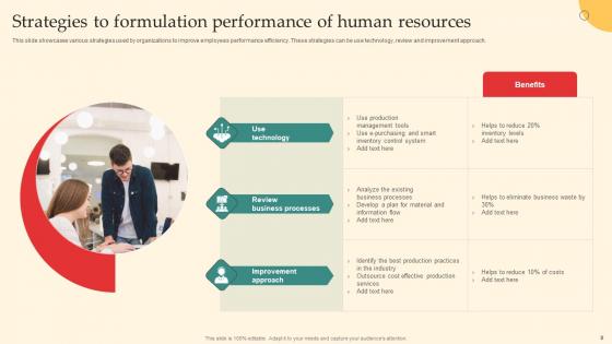 Human Resource Strategy Formulation Ppt PowerPoint Presentation Complete Deck With Slides