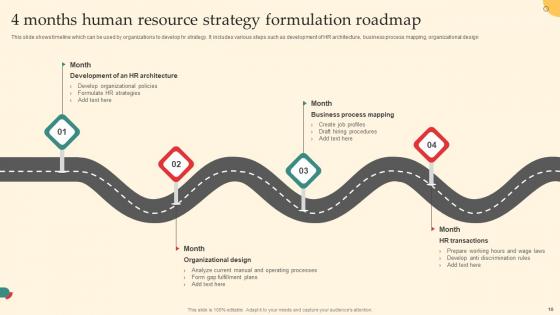Human Resource Strategy Formulation Ppt PowerPoint Presentation Complete Deck With Slides