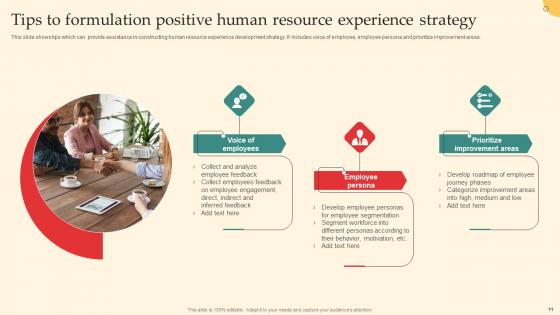 Human Resource Strategy Formulation Ppt PowerPoint Presentation Complete Deck With Slides