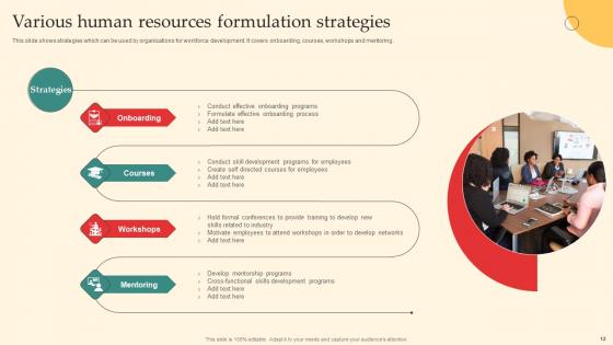 Human Resource Strategy Formulation Ppt PowerPoint Presentation Complete Deck With Slides