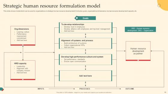 Human Resource Strategy Formulation Ppt PowerPoint Presentation Complete Deck With Slides