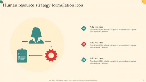 Human Resource Strategy Formulation Ppt PowerPoint Presentation Complete Deck With Slides