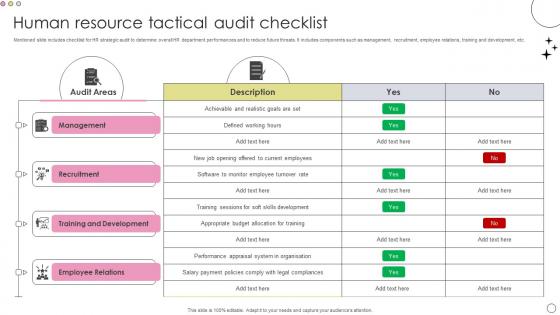 Human Resource Tactical Audit Checklist Pictures Pdf