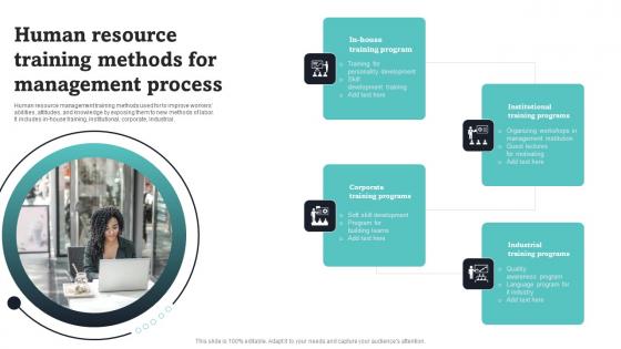 Human Resource Training Methods For Management Process Introduction Pdf