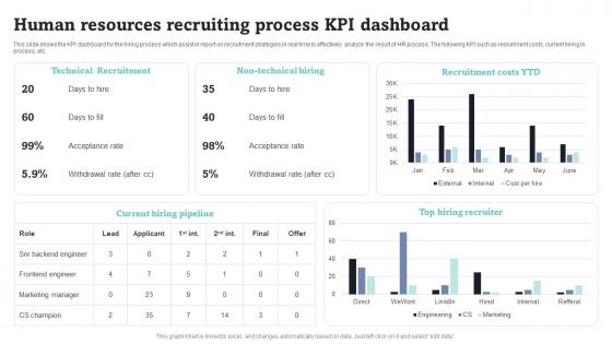 Human Resources Recruiting Process KPI Dashboard Summary Pdf Human Resources Recruiting Process KPI Dashboard Summary Pdf