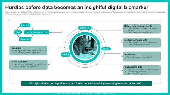 Hurdles Before Data Becomes Digital Biomarkers For Personalized Health Insights Introduction Pdf