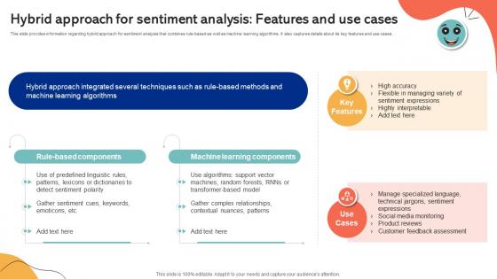 Hybrid Approach For Sentiment Analysis Features Emotionally Intelligent Insights Leveraging AI SS V