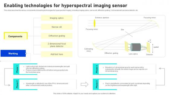 Hyperspectral Imaging Sensors And Systems Enabling Technologies Hyperspectral Template Pdf