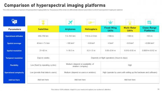 Hyperspectral Imaging Sensors And Systems Ppt Powerpoint Presentation Complete Deck With Slides