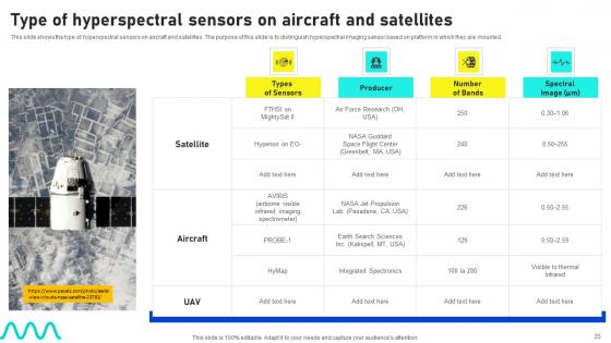 Hyperspectral Imaging Sensors And Systems Ppt Powerpoint Presentation Complete Deck With Slides