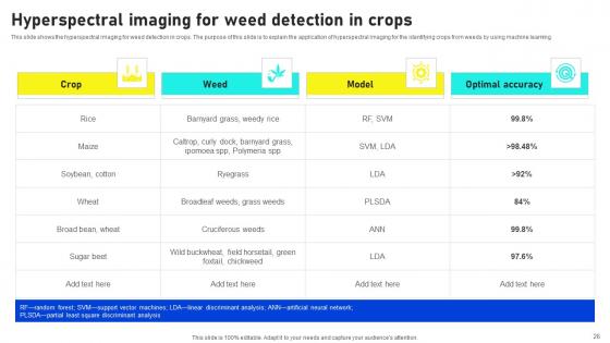 Hyperspectral Imaging Sensors And Systems Ppt Powerpoint Presentation Complete Deck With Slides