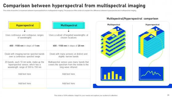 Hyperspectral Imaging Sensors And Systems Ppt Powerpoint Presentation Complete Deck With Slides