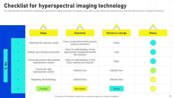 Hyperspectral Imaging Sensors And Systems Ppt Powerpoint Presentation Complete Deck With Slides