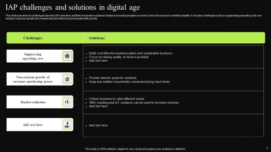 IAP Ppt PowerPoint Presentation Complete Deck With Slides