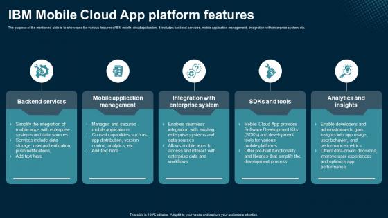 IBM Mobile Cloud App Platform Features Application Areas Of Mobile Cloud Computing