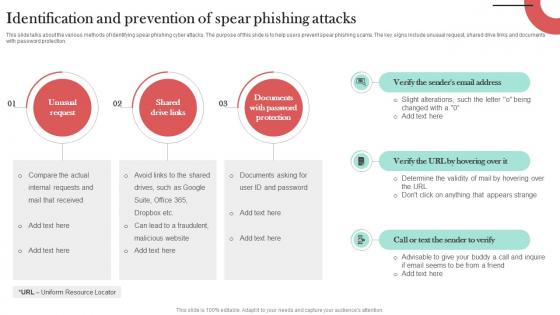 Identification And Prevention Of Spear Man In The Middle Phishing IT Identification And Prevention Of Spear Man In The Middle Phishing IT