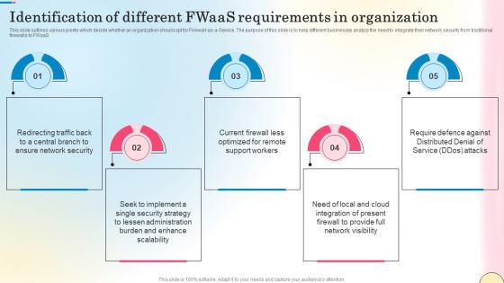 Identification Of Different Fwaas Requirements In Network Security Template Pdf