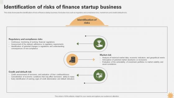 Identification Of Risks Of Finance Startup Strategy For Launching A Financial Strategy SS V Identification Of Risks Of Finance Startup Strategy For Launching A Financial Strategy SS V