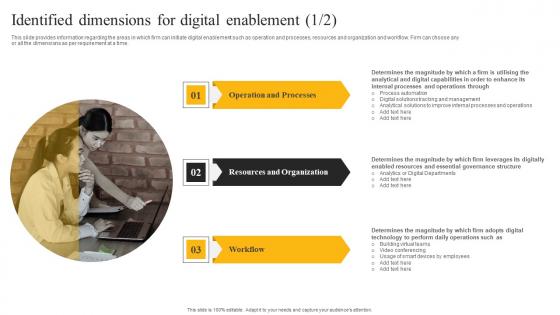 Identified Dimensions For Digital Enablement E Sales Generation Checklist Slides PDF