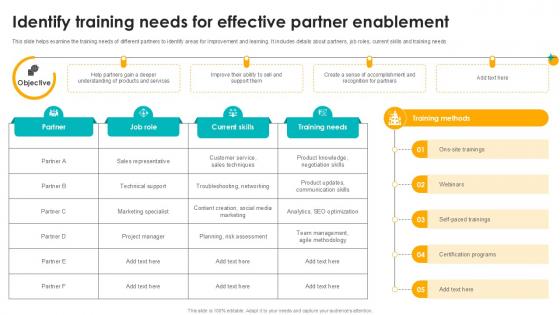 Identify Training Needs For Effective Partner Enablement Partner Relationship Ppt Template
