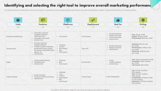 Identifying And Selecting Right Developing An Impactful SEO Marketing Plan Information Pdf