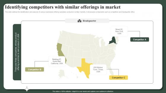 Identifying Competitors With Similar Offerings In Market Successful Launch Ppt Presentation