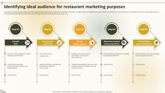 Identifying Ideal Audience For Restaurant Marketing Purposes Create An Effective Restaurant