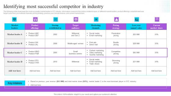 Identifying Most Successful Competitor In Industry Effective GTM Techniques Slides PDF Identifying Most Successful Competitor In Industry Effective GTM Techniques Slides PDF