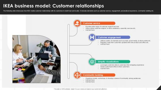 IKEA Business Model Customer Relationships IKEAs Successful Market Expansion PPT Slide Strategy SS V