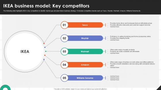 IKEA Business Model Key Competitors IKEAs Successful Market Expansion PPT Powerpoint Strategy SS V