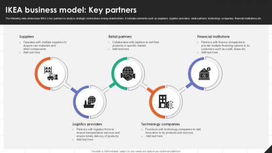 IKEA Business Model Key Partners IKEAs Successful Market Expansion PPT Template Strategy SS V