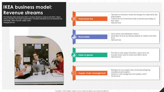 IKEA Business Model Revenue IKEAs Successful Market Expansion PPT Sample Strategy SS V