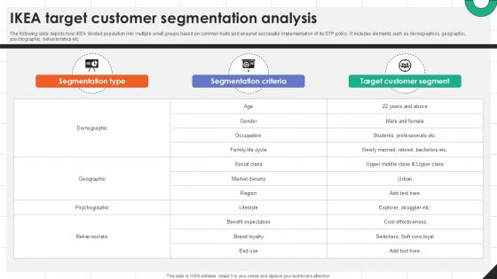 IKEA Target Customer Segmentation IKEAs Successful Market Expansion PPT Slide Strategy SS V