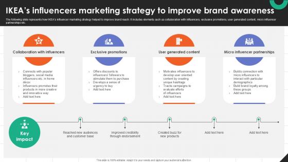 IKEAs Influencers Marketing Strategy IKEAs Successful Market Expansion PPT Slide Strategy SS V IKEAs Influencers Marketing Strategy IKEAs Successful Market Expansion PPT Slide Strategy SS V