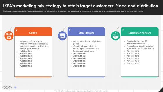 IKEAs Marketing Mix Strategy To Attain Target Customers Place PPT Slide Strategy SS V