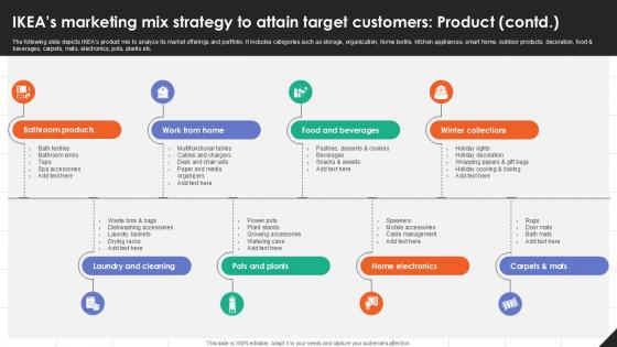 IKEAs Marketing Mix Strategy To Attain Target Customers Product PPT Template Strategy SS V