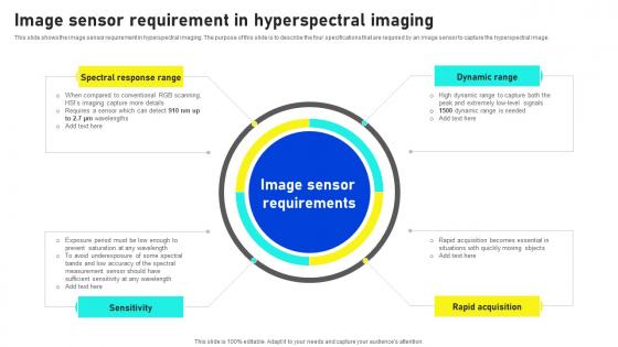 Image Sensor Requirement In Hyperspectral Imaging Sensors And Systems Background Pdf