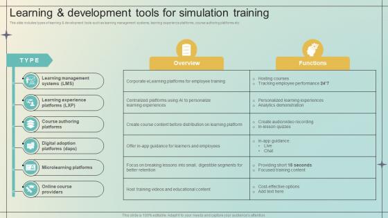 Immersive Training For Practical Learning And Development Tools For Simulation Training DTE SS V