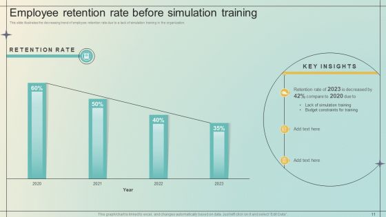 Immersive Training For Practical Skill Development DTE CD V