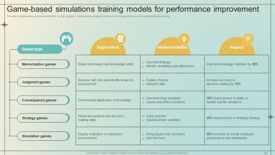 Immersive Training For Practical Skill Development DTE CD V