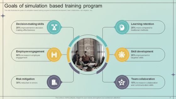 Immersive Training For Practical Skill Development DTE CD V