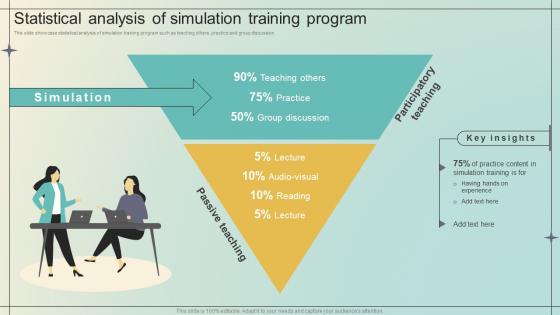 Immersive Training For Practical Statistical Analysis Of Simulation Training Program DTE SS V Immersive Training For Practical Statistical Analysis Of Simulation Training Program DTE SS V