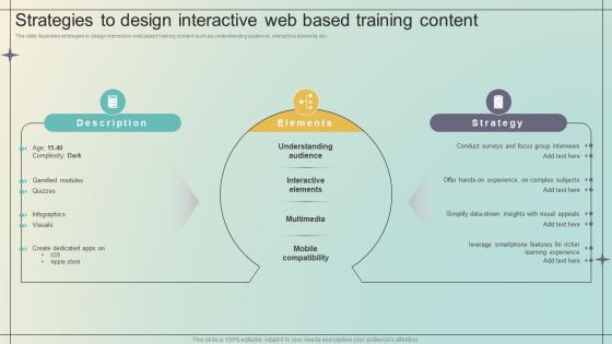 Immersive Training For Practical Strategies To Design Interactive Web Based Training Content DTE SS V