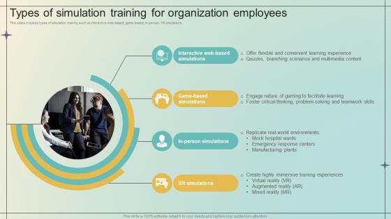 Immersive Training For Practical Types Of Simulation Training For Organization Employees DTE SS V