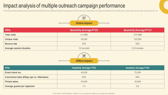 Impact Analysis Multiple Outreach Marketing Plan For Boosting Client Retention In Retail Banking Icons Pdf Impact Analysis Multiple Outreach Marketing Plan For Boosting Client Retention In Retail Banking Icons Pdf