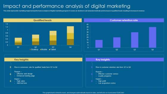 Impact And Performance Analysis Implementation Of Digital Advertising Strategies Guidelines Pdf Impact And Performance Analysis Implementation Of Digital Advertising Strategies Guidelines Pdf