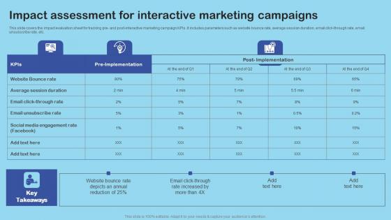 Impact Assessment For Interactive Enhance Client Engagement With Interactive Advertising Elements Pdf