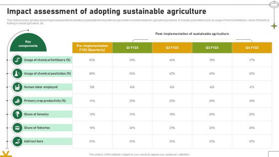 Impact Assessment Of Adopting Sustainable Agriculture Adopting Sustainable Farming Techniques