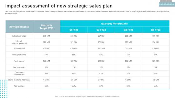 Impact Assessment Of New Strategic Business Sales Enhancement Campaign Information Pdf Impact Assessment Of New Strategic Business Sales Enhancement Campaign Information Pdf